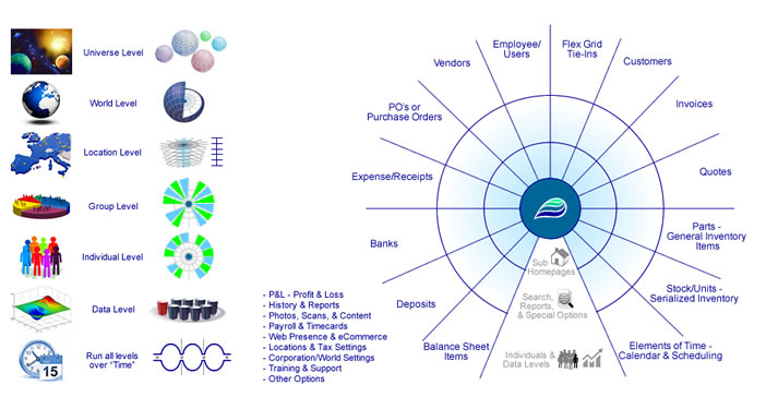 Click to view the Adilas.biz GPS core layout. It shows additional world building flow and concepts.